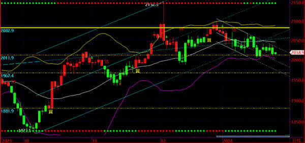 中国人保携手四平市凯安迪汽车购车团购会