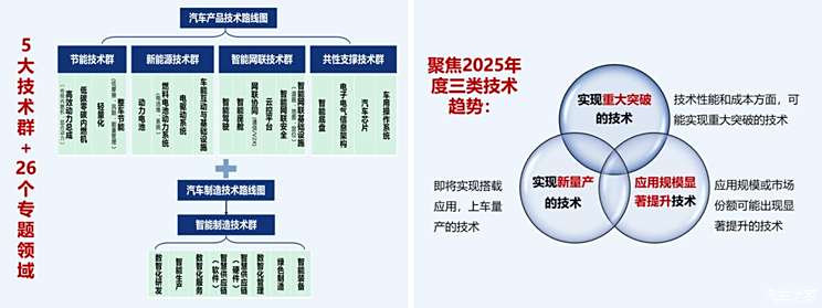 《2025年度中国汽车十大技术趋势》正式揭晓！你最看好哪个？