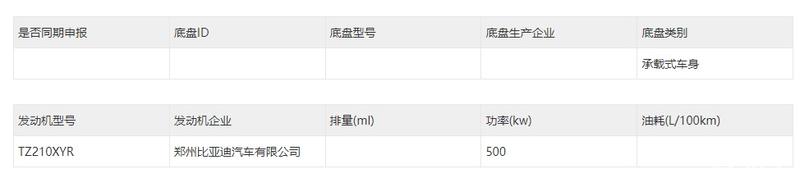 比亚迪汉L申报图 基于e平台 3.0打造/将于1月17日亮相