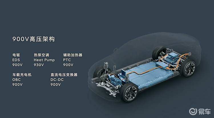 买车追求实用性吗？ 这款20万新能源家用SUV全面满足你