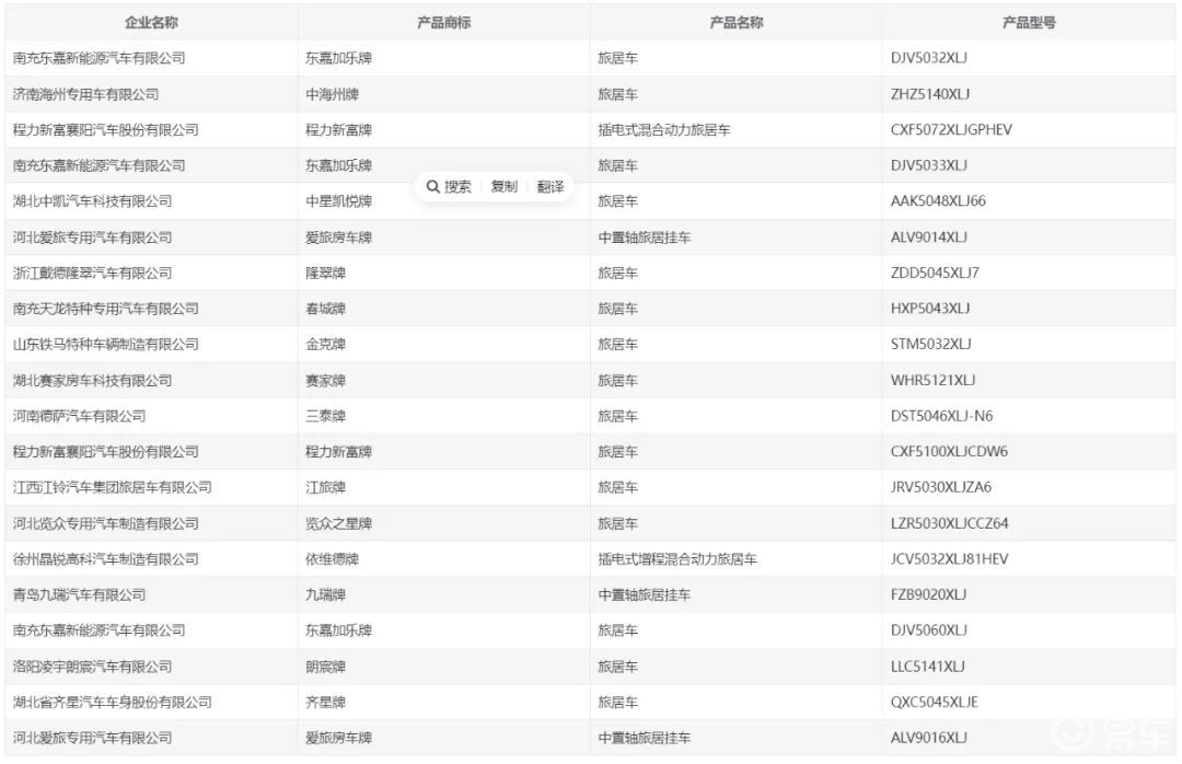 不到20万的重汽皮卡房车？纯电动轻卡房车！都在这波新车里