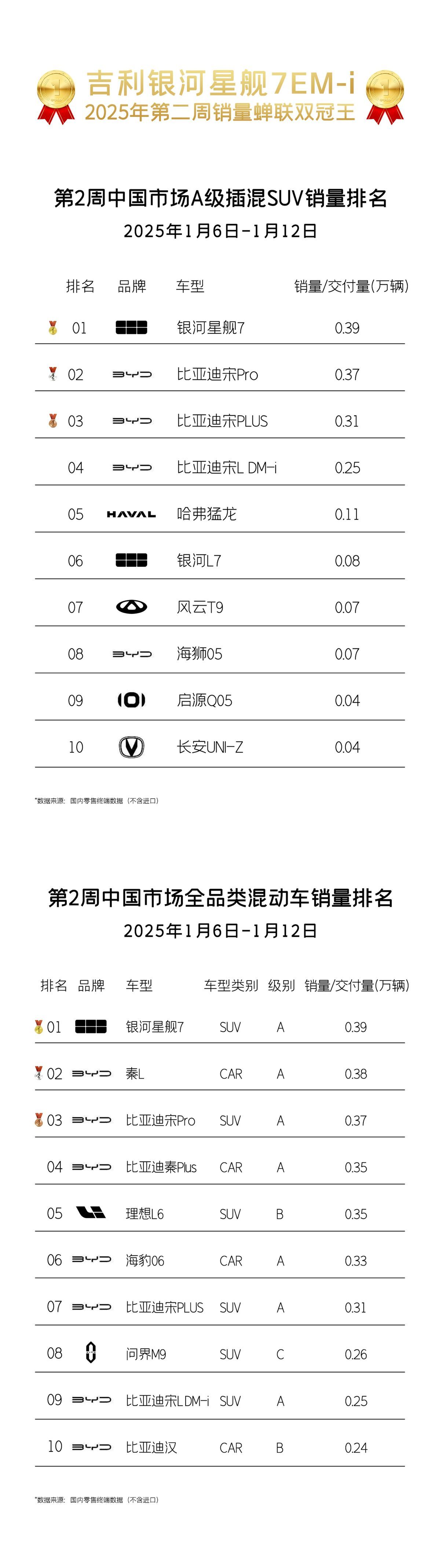 吉利银河星舰7 EM-i 销量领先，年前购车享多重优惠