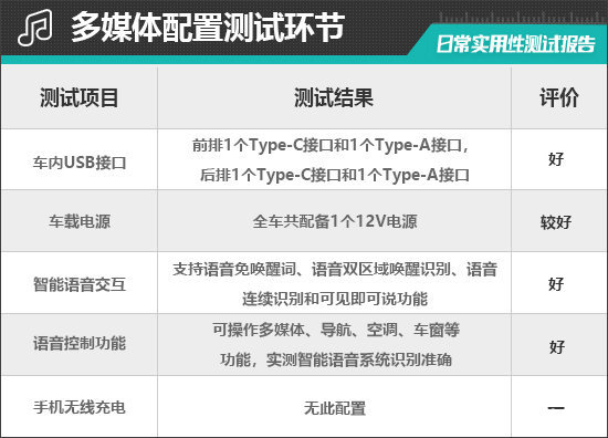 2024款五菱星光S日常实用性测试报告