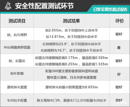 2024款五菱星光S日常实用性测试报告
