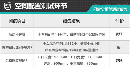 2024款五菱星光S日常实用性测试报告