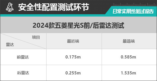2024款五菱星光S日常实用性测试报告