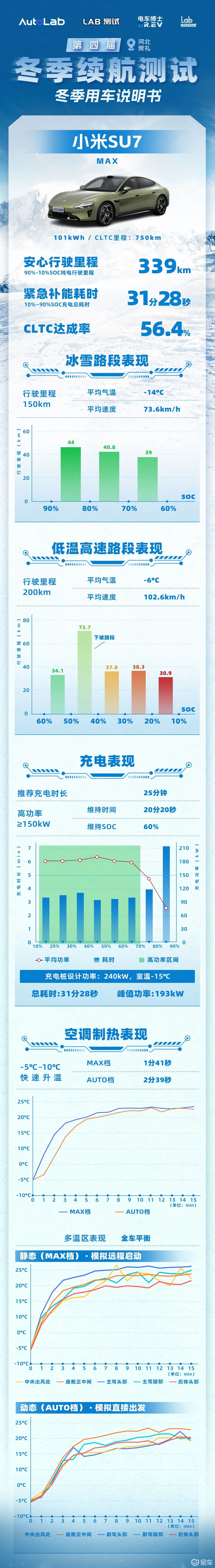 冬测之小米 SU7：号称