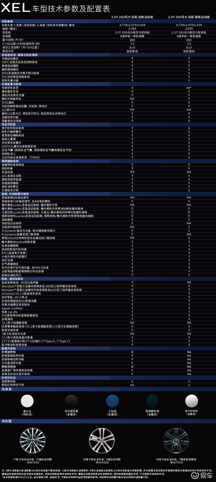 【锐速递】捷豹XEL/XFL官方优惠至18.98万元起