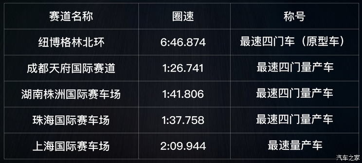 售52.99万元起 小米SU7 Ultra正式上市 你的驾驶激情被点燃了吗？,售52.99万元起 小米SU7 Ultra正式上市 你的驾驶激情被点燃了吗？