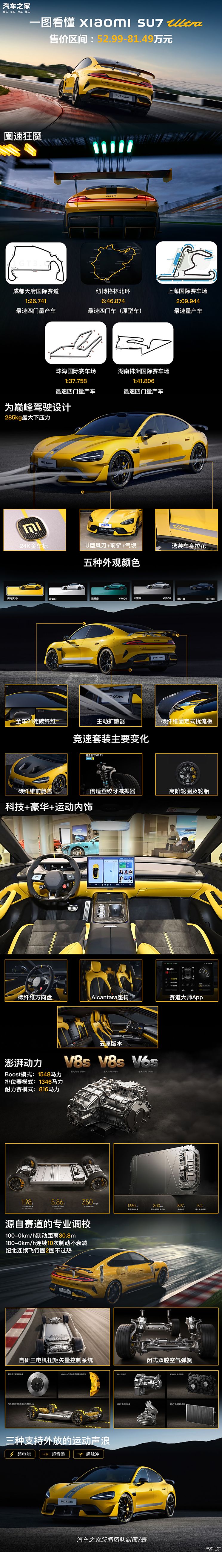售52.99万元起 小米SU7 Ultra正式上市 你的驾驶激情被点燃了吗？,售52.99万元起 小米SU7 Ultra正式上市 你的驾驶激情被点燃了吗？