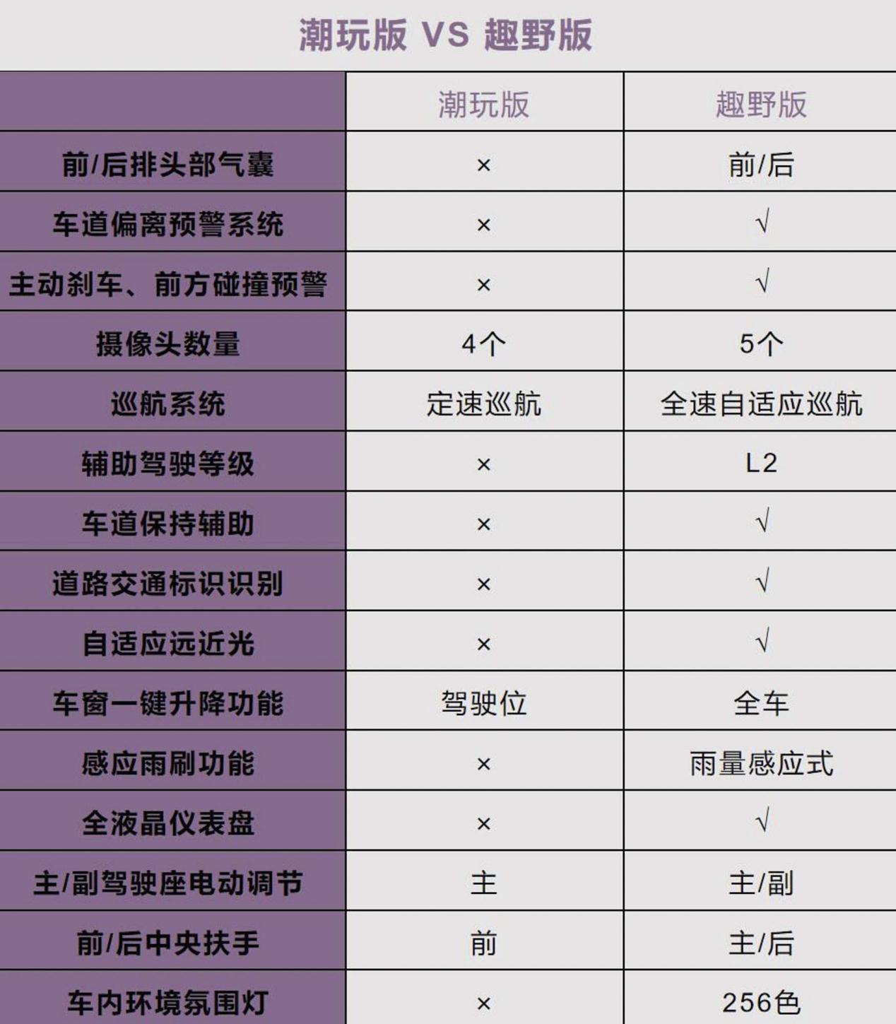 10万以内的“越野”怎么选？8.99万起的吉利牛仔了解下