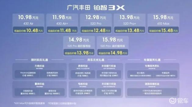 丰田终醒悟，15万内享高阶智驾与激光雷达，网友不再吐槽