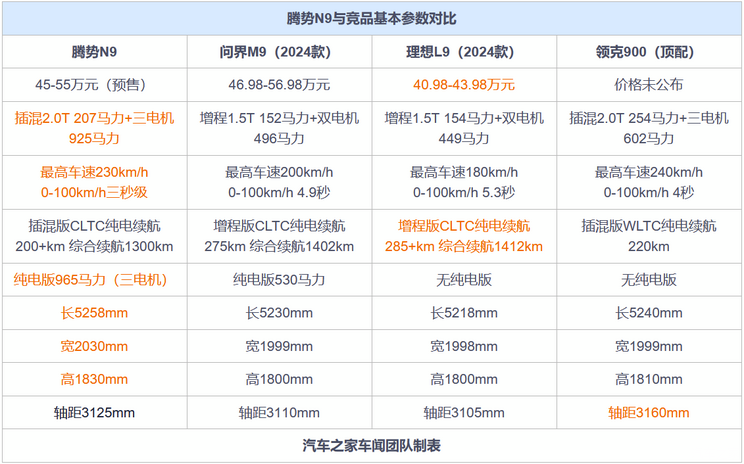 易三方黑科技上车 5米2的大块头也能很灵活！一文带你看懂腾势N9