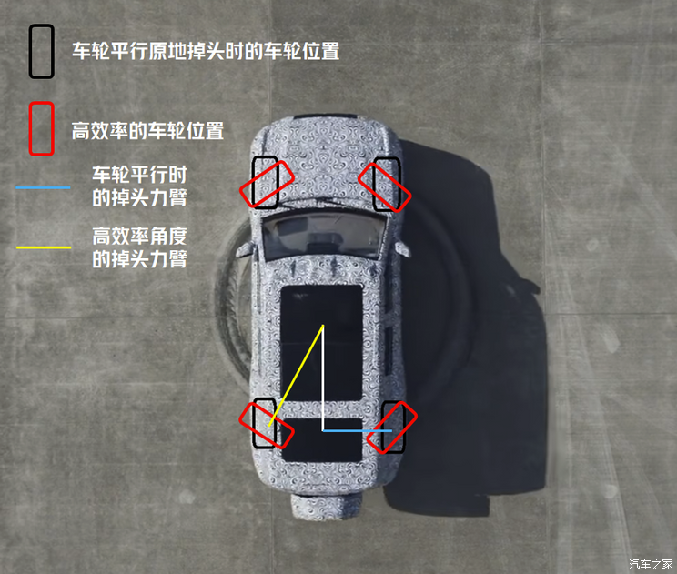 易三方黑科技上车 5米2的大块头也能很灵活！一文带你看懂腾势N9