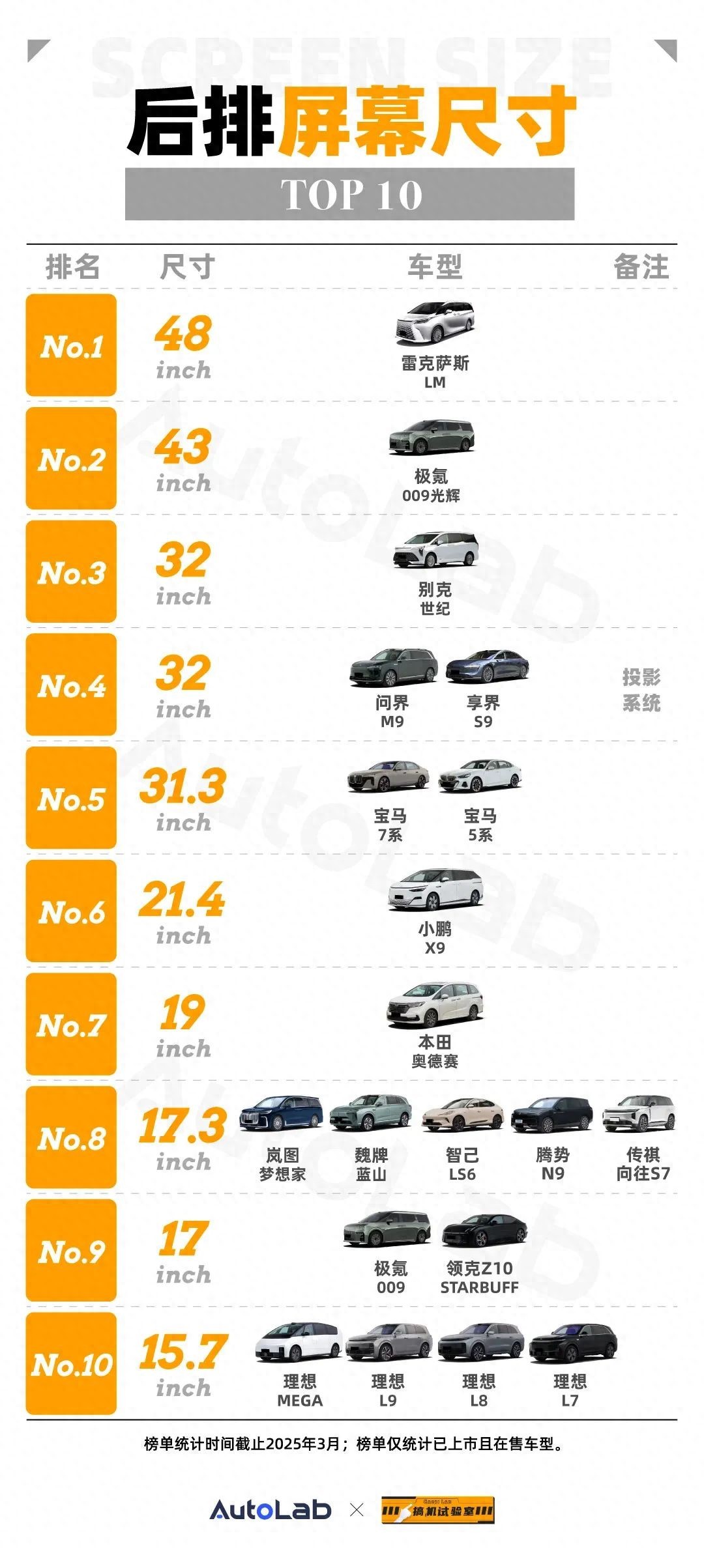 搞机试验室 | 3月后排屏榜：排第一的竟然不是新势力？
