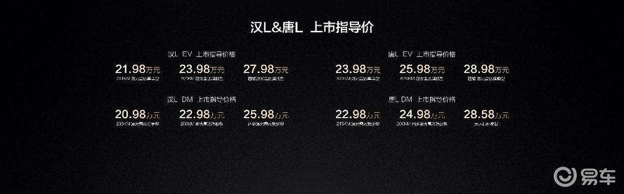 以划时代技术领衔，比亚迪汉L唐L重塑20-30万级标杆