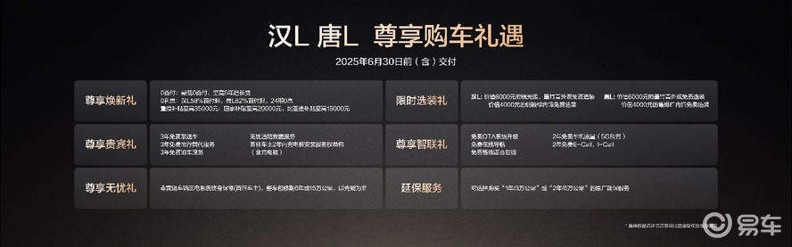 以划时代技术领衔，比亚迪汉L唐L重塑20-30万级标杆