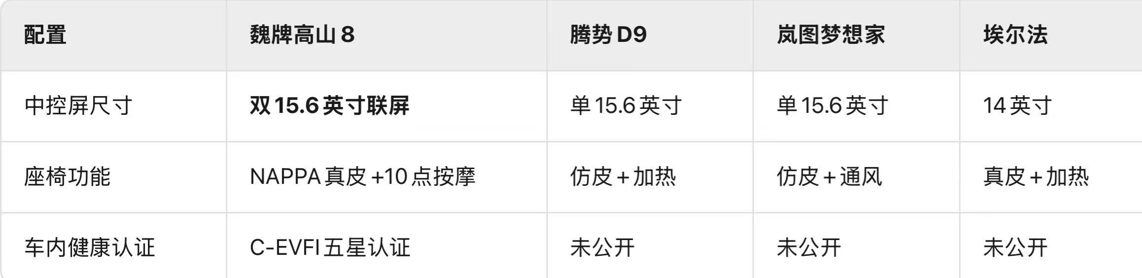 魏牌高山以越级空间与智能配置突围市场