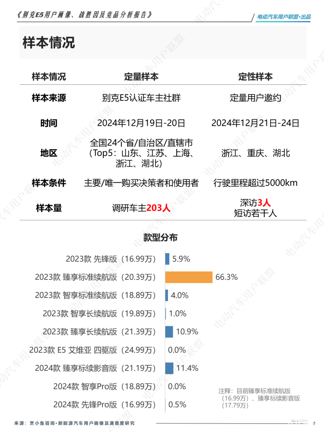 哪些人买别克纯电E5？为啥放弃ModelY和宋PLUS？