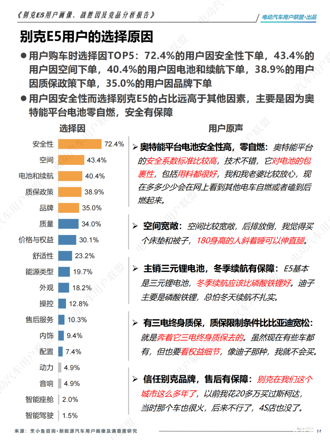 哪些人买别克纯电E5？为啥放弃ModelY和宋PLUS？