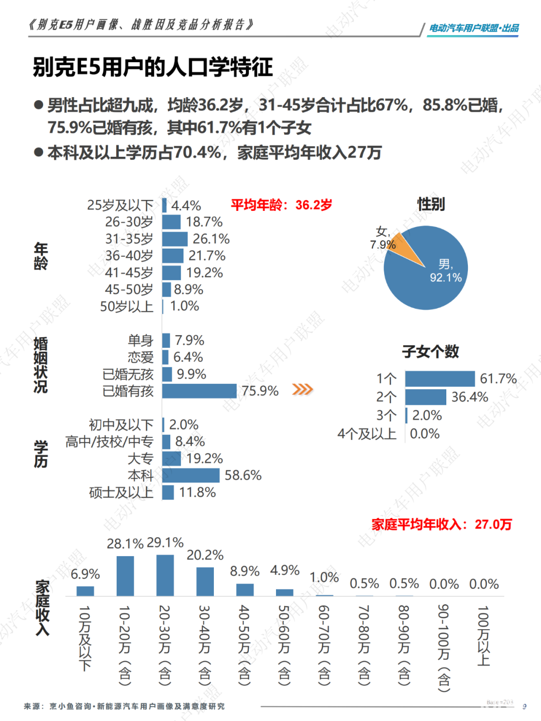 哪些人买别克纯电E5？为啥放弃ModelY和宋PLUS？