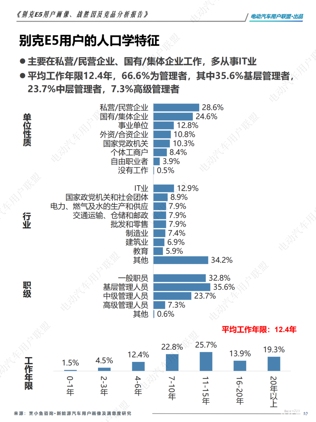 哪些人买别克纯电E5？为啥放弃ModelY和宋PLUS？