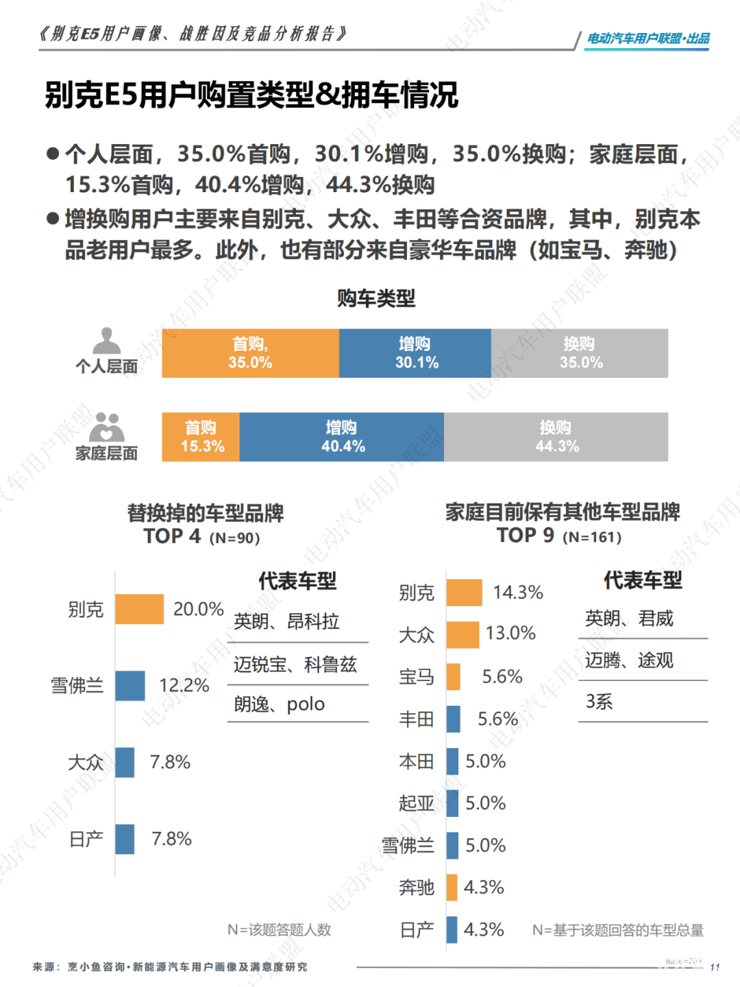 哪些人买别克纯电E5？为啥放弃ModelY和宋PLUS？