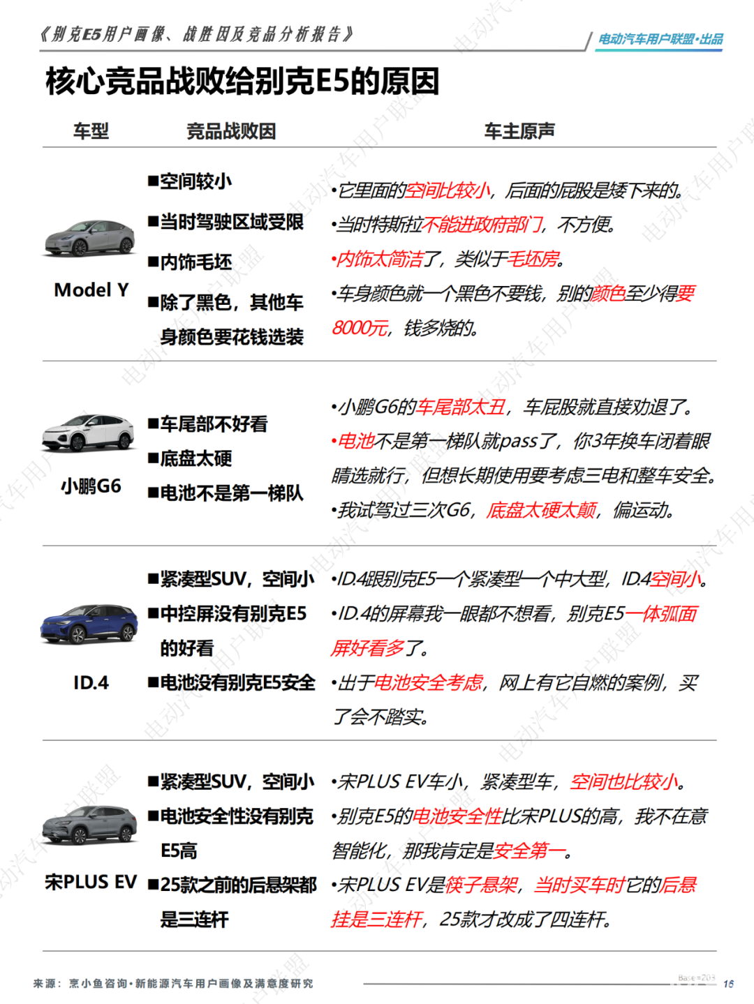 哪些人买别克纯电E5？为啥放弃ModelY和宋PLUS？