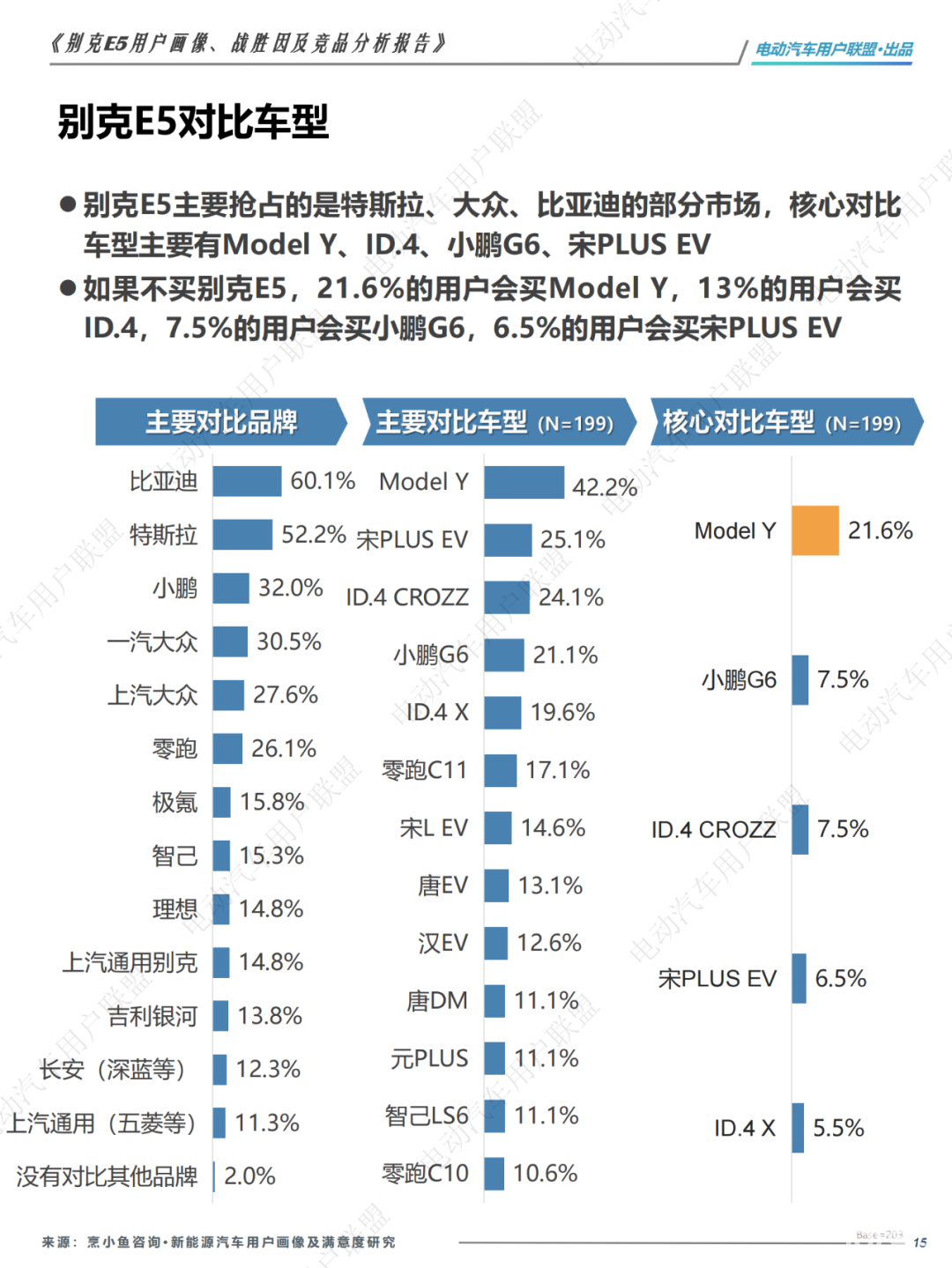 哪些人买别克纯电E5？为啥放弃ModelY和宋PLUS？
