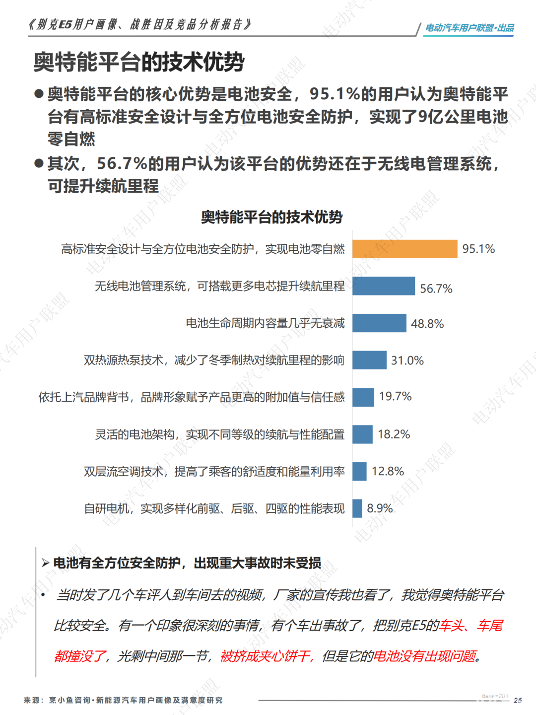 哪些人买别克纯电E5？为啥放弃ModelY和宋PLUS？