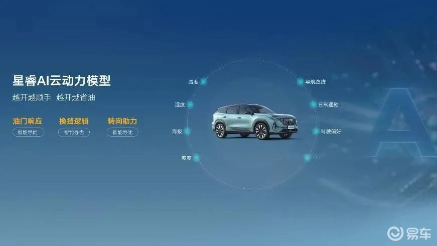 售价9.99万，科技感不输新能源车 吉利第四代博越L上市