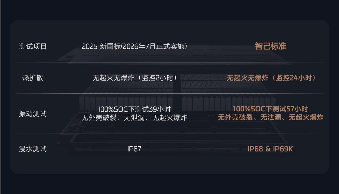 全新智己L6震撼上市，权益价20.49万~26.49万