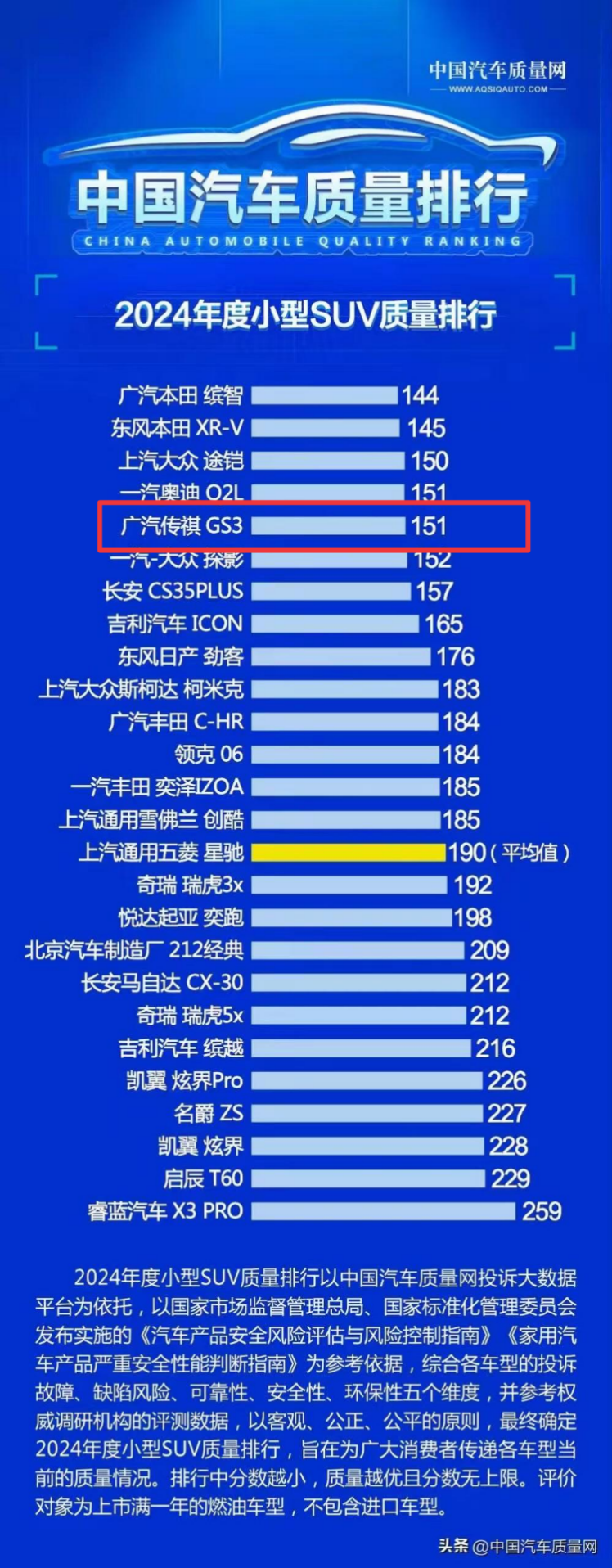 传祺GS3影速再推高颜值新格栅，可享0首付8万3年0息