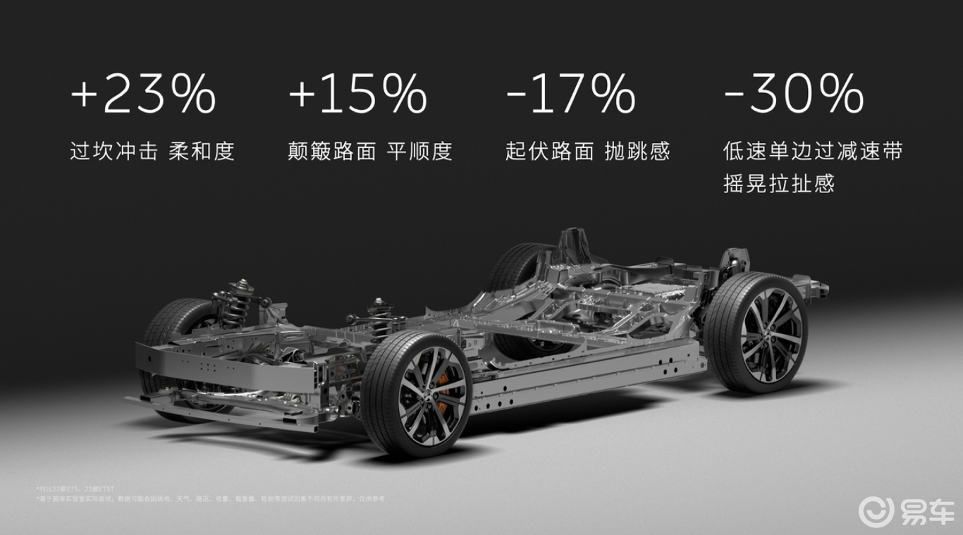蔚来新款ET5/ET5T上市 零部件焕新率到底变了啥？