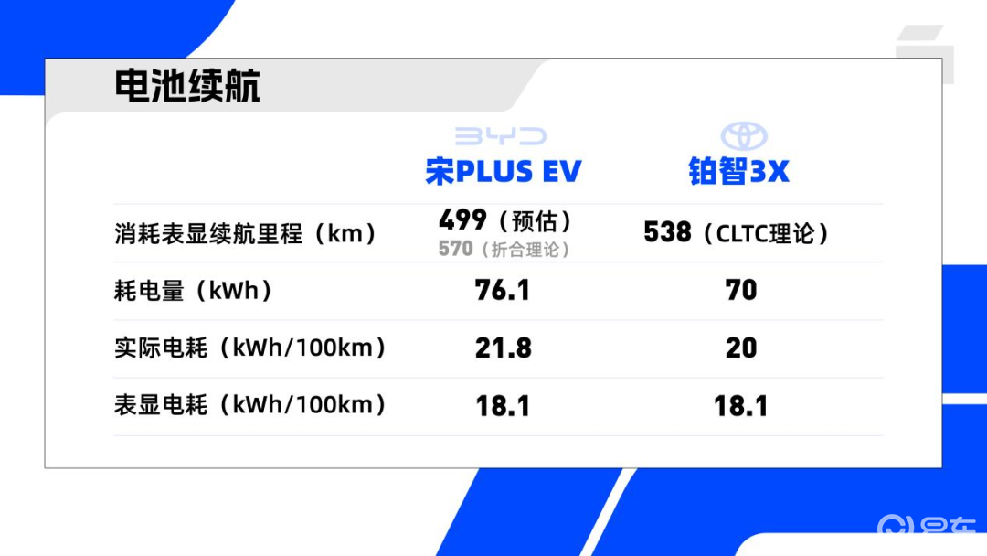 吹响反击号角，铂智3X将如何挑战宋PLUS EV？
