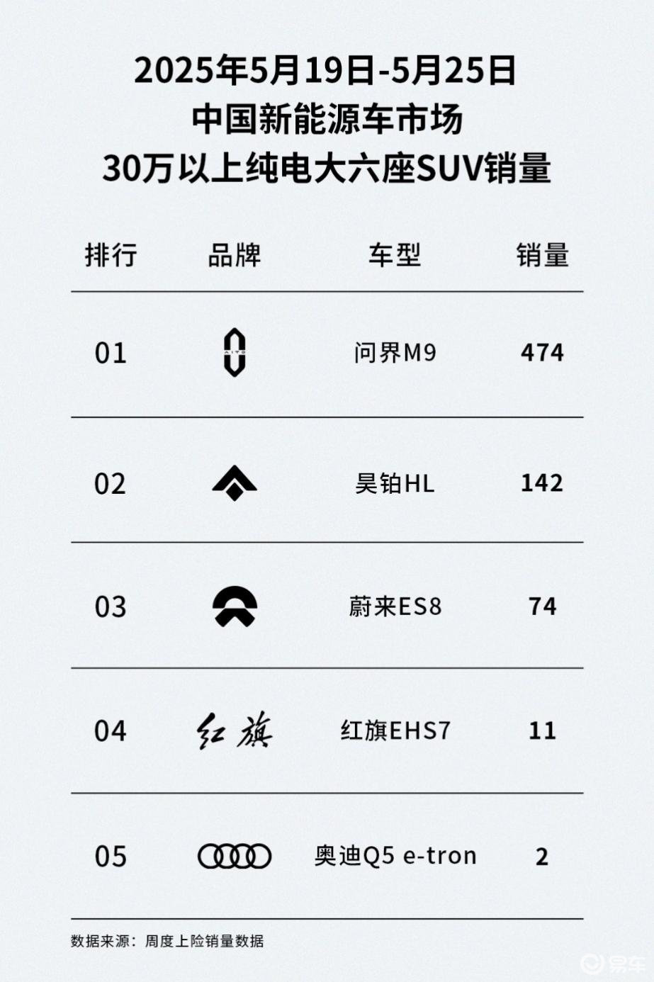 昊铂HL杀入高端六座SUV第一阵营！增程版将改写市场格局