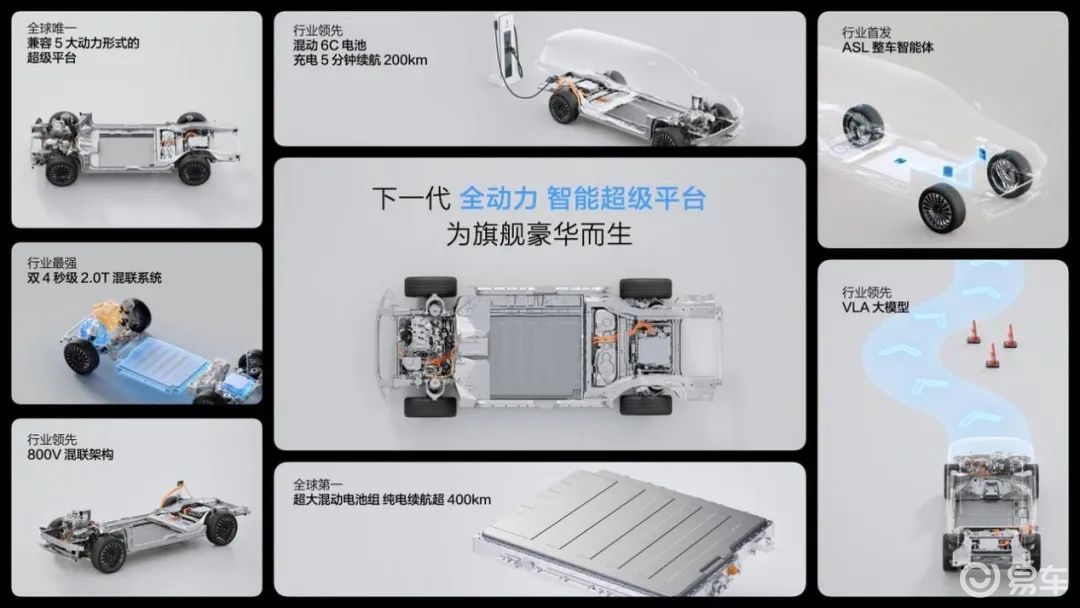 全新蓝山焕新款上市，魏牌要“为用户而改变”