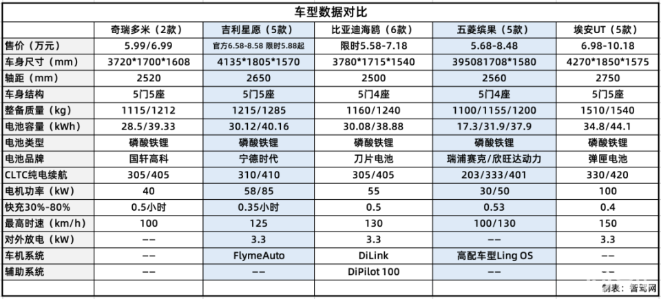 奇瑞再战小车江湖