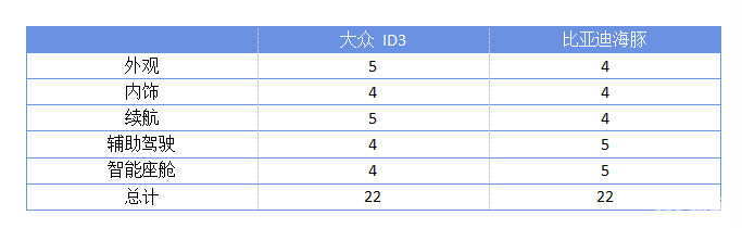 德系后驱小钢炮 vs 国产纯电小萌宠12万级电车终极对决