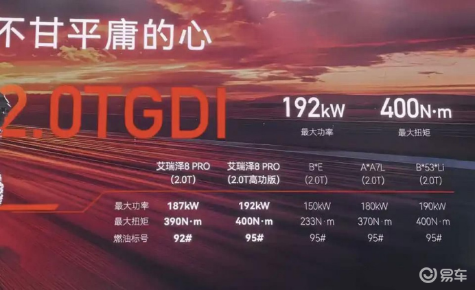 线条设计更加犀利 新款艾瑞泽8 Pro即将上市