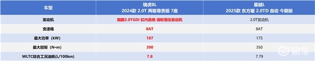 追求出行质感？瑞虎8L比星越L更懂“值”怎么写！