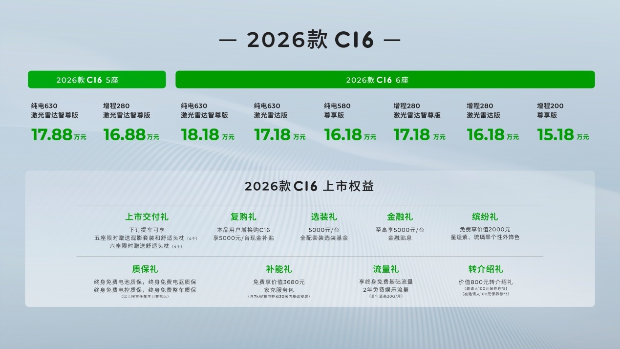 2026款零跑C16竞争力分析：增配比降价更诱人？