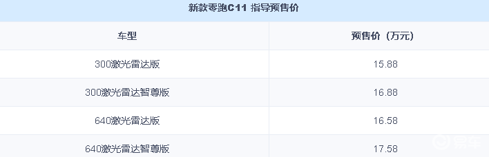 新款零跑 C11 明日上市！四款配置车型，这款值得推荐