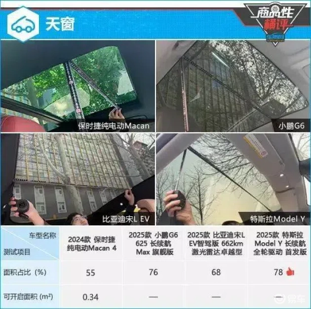 四款热门纯电中型SUV深度对比，看谁最合你心意