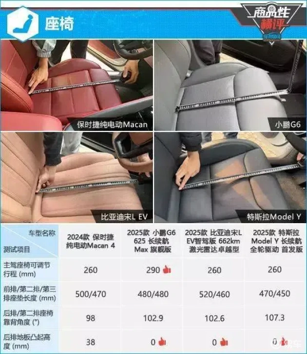 四款热门纯电中型SUV深度对比，看谁最合你心意