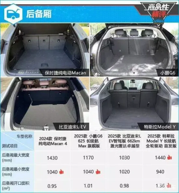 四款热门纯电中型SUV深度对比，看谁最合你心意