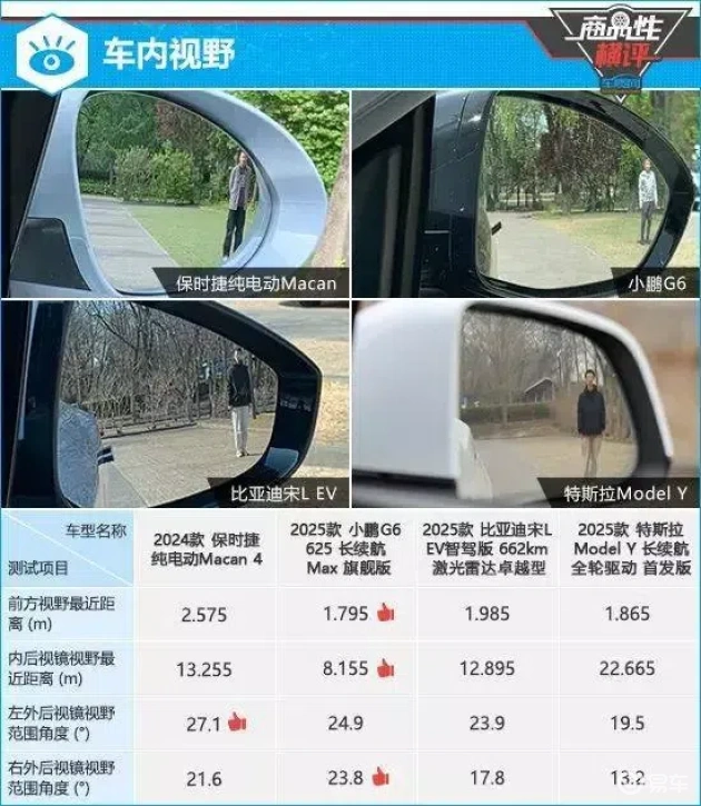 四款热门纯电中型SUV深度对比，看谁最合你心意