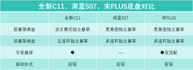 宋PLUS、深蓝S07压力大了？26款零跑全新C11上市
