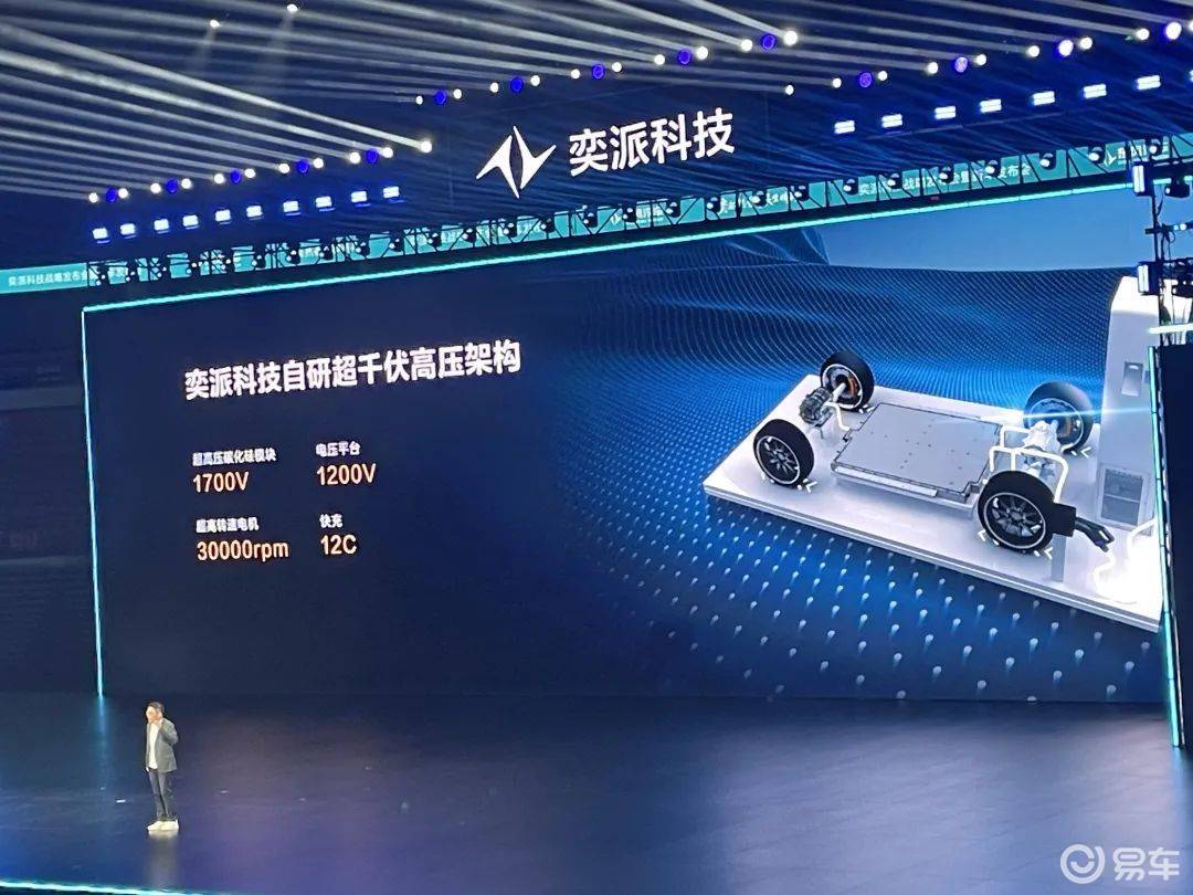 风神L8首发！东风奕派科技战略发布：全尺寸SUV明年上市