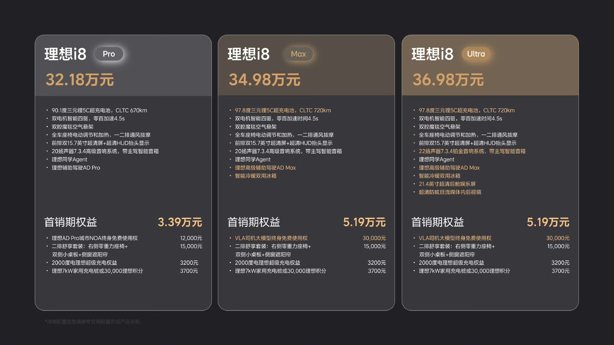 理想i8卖32万起，这个定价诚意如何？
